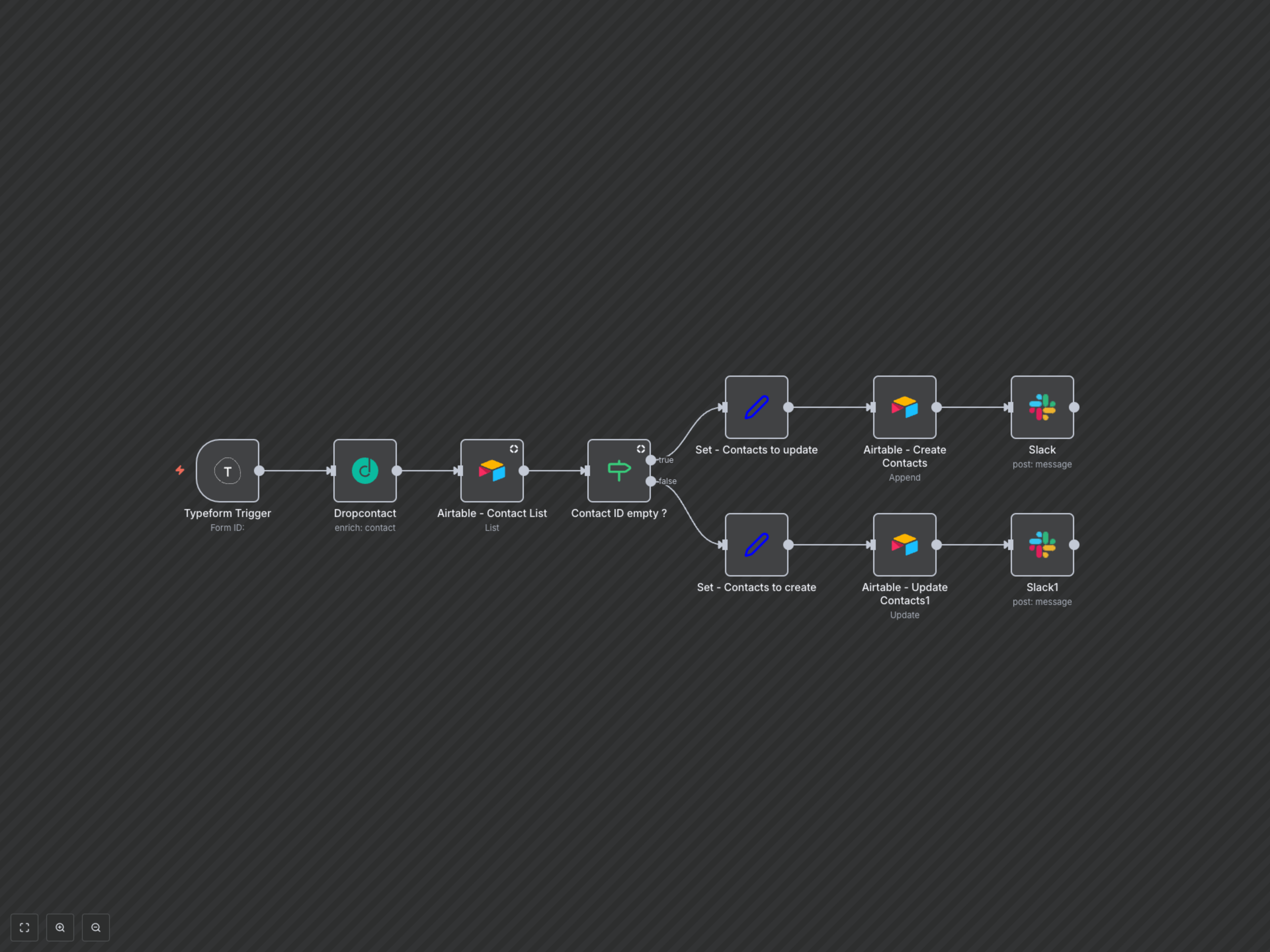 Enrich Typeform Leads & Automate Airtable CRM Updates