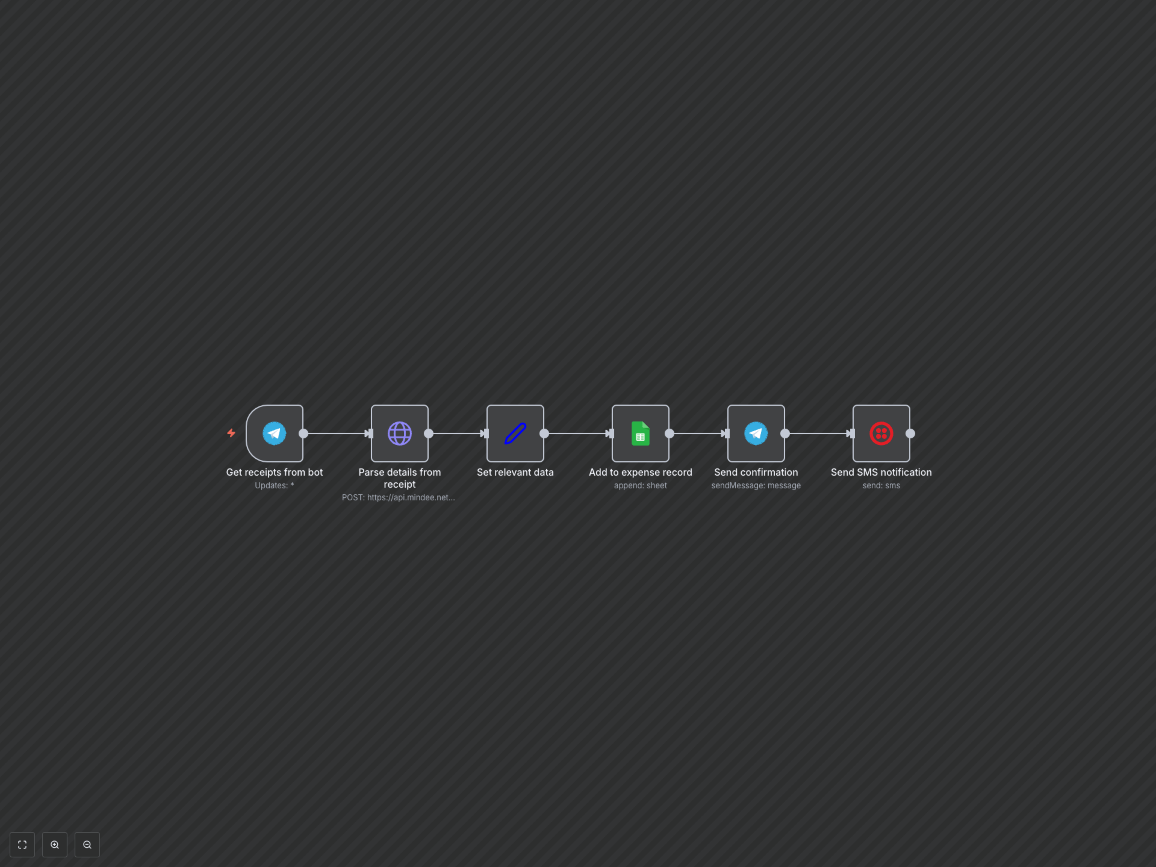 Digitise Receipts Instantly & Automate Expense Reporting