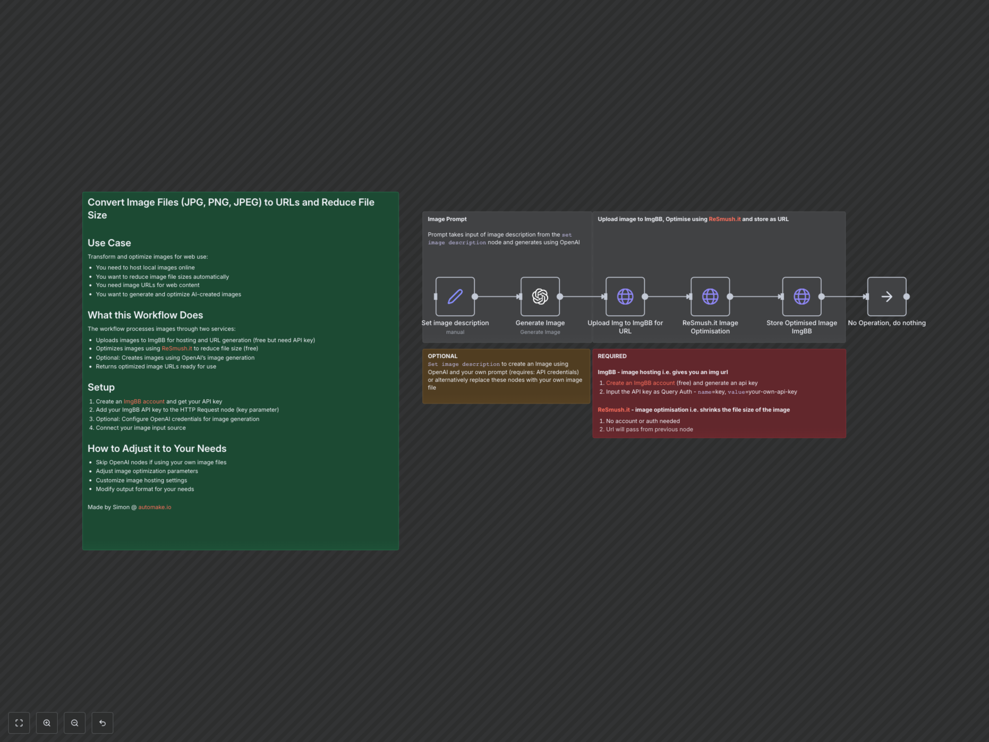 Automate Image Optimization & Hosting for Faster Web Content