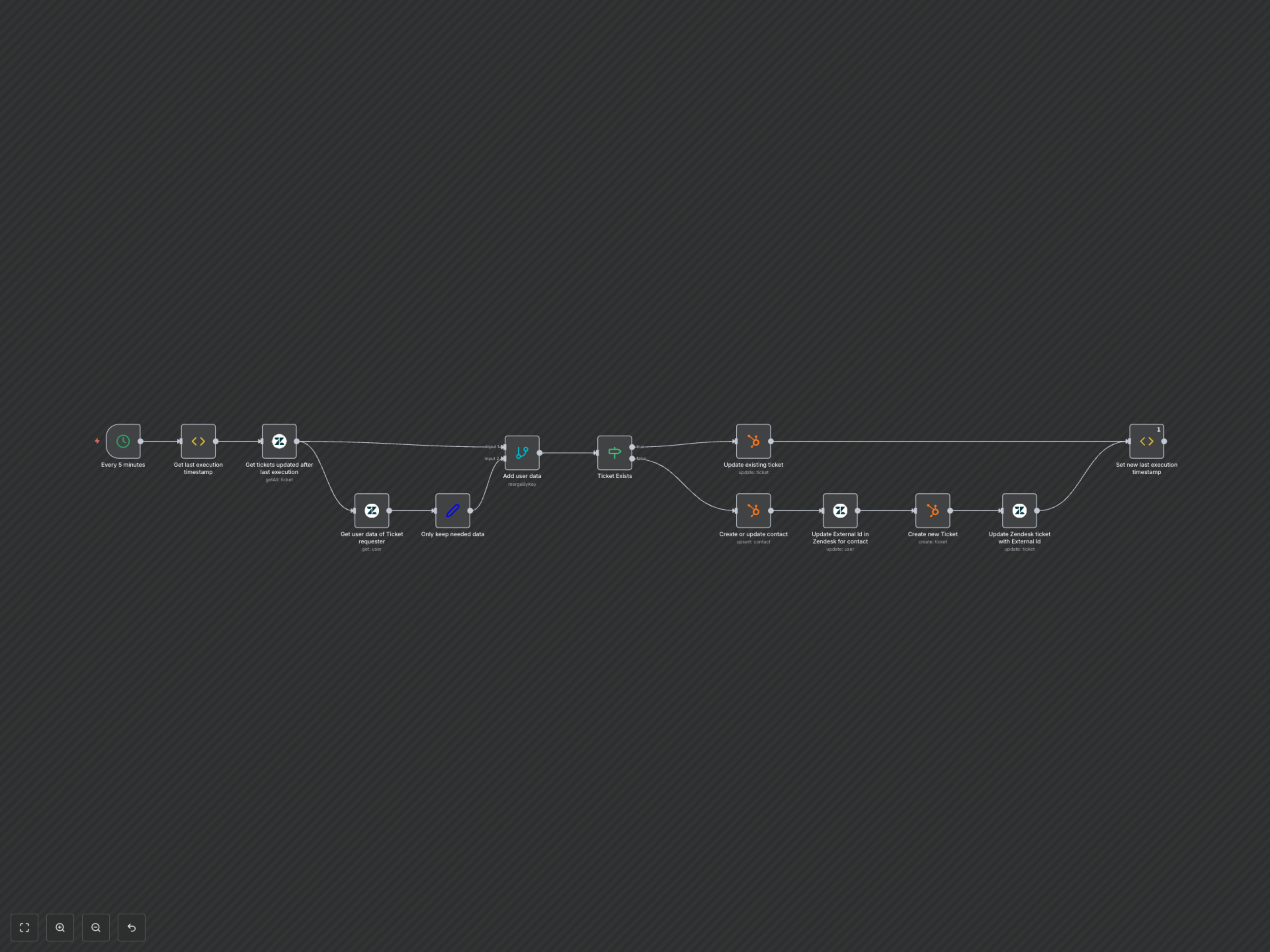 Sync Zendesk Tickets to HubSpot Automatically & Keep Data Aligned