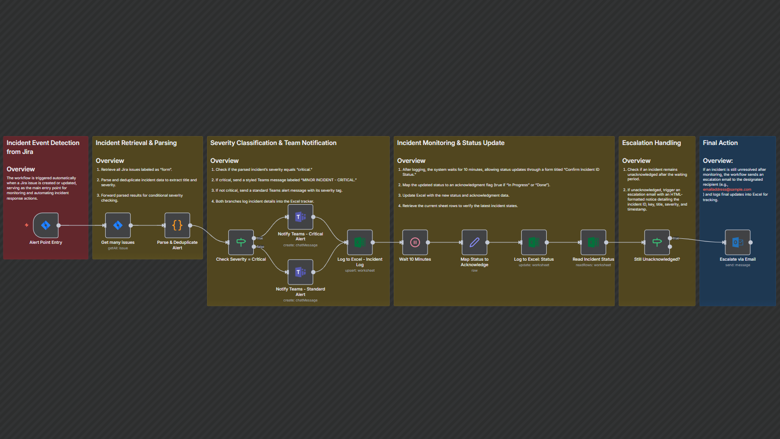 Jira Incident Escalation & Response Workflow