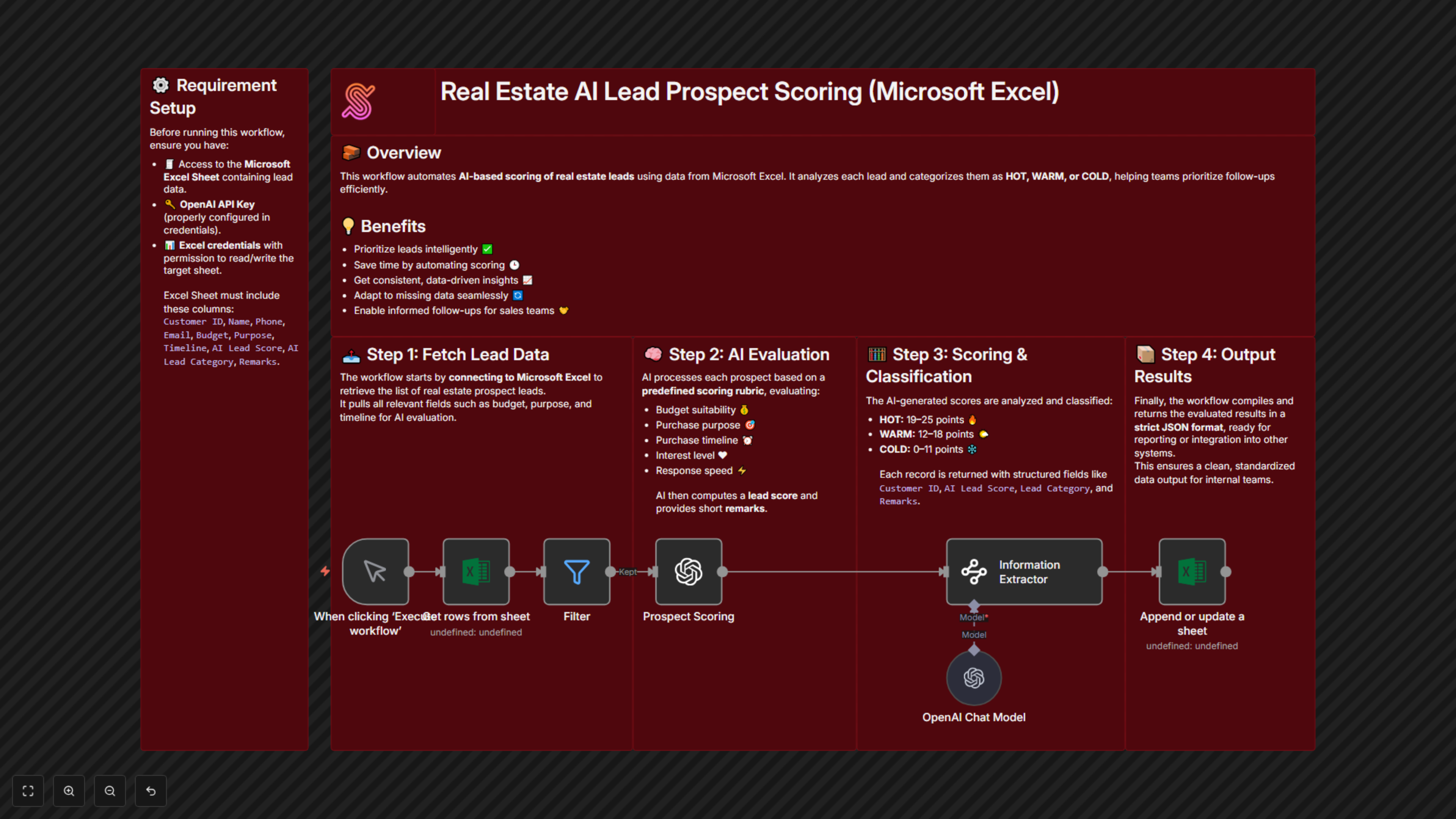 Real Estate AI Lead Prospect Scoring (Microsoft Excel)