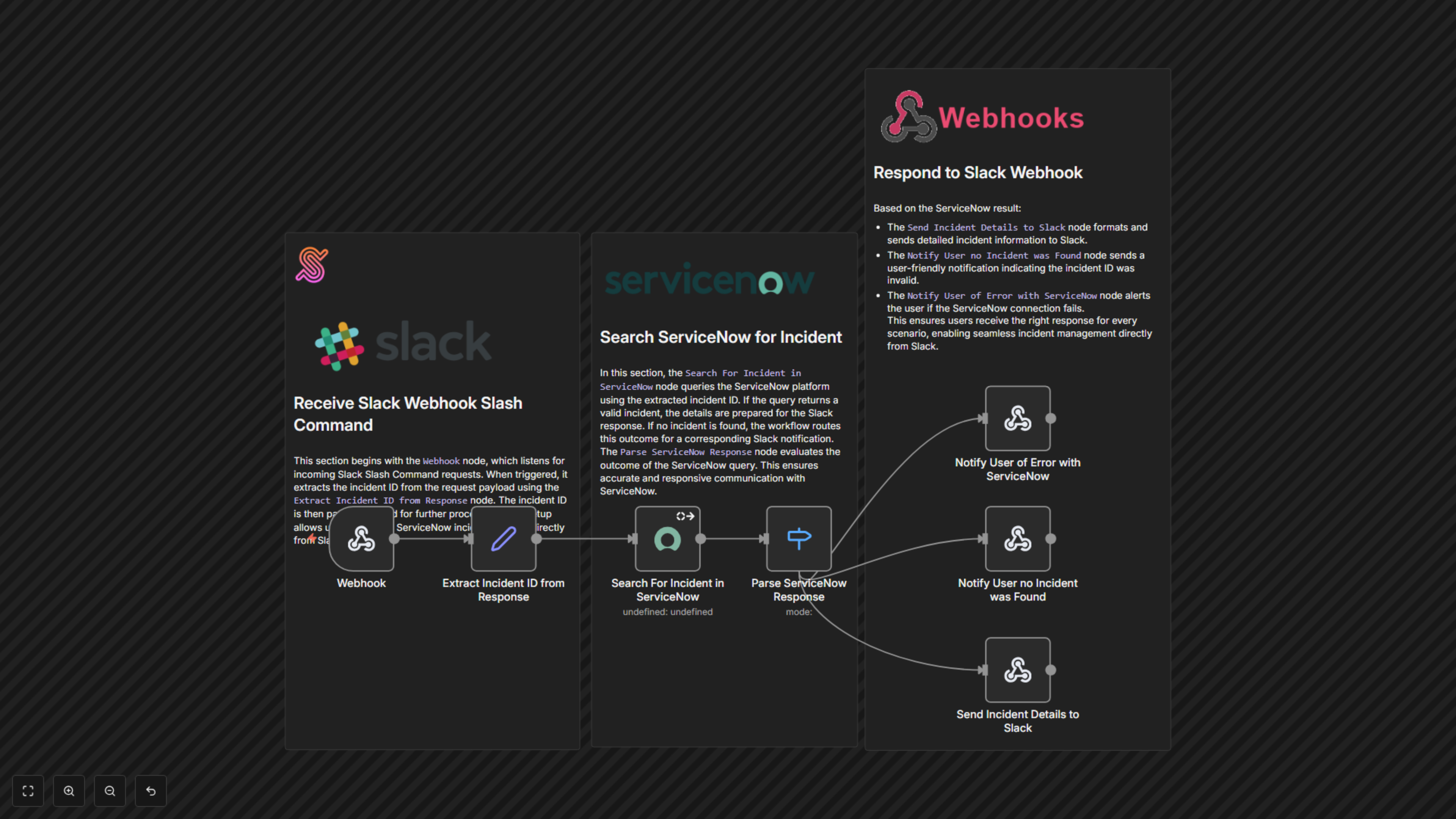 Instantly Retrieve ServiceNow Incident Details from Slack