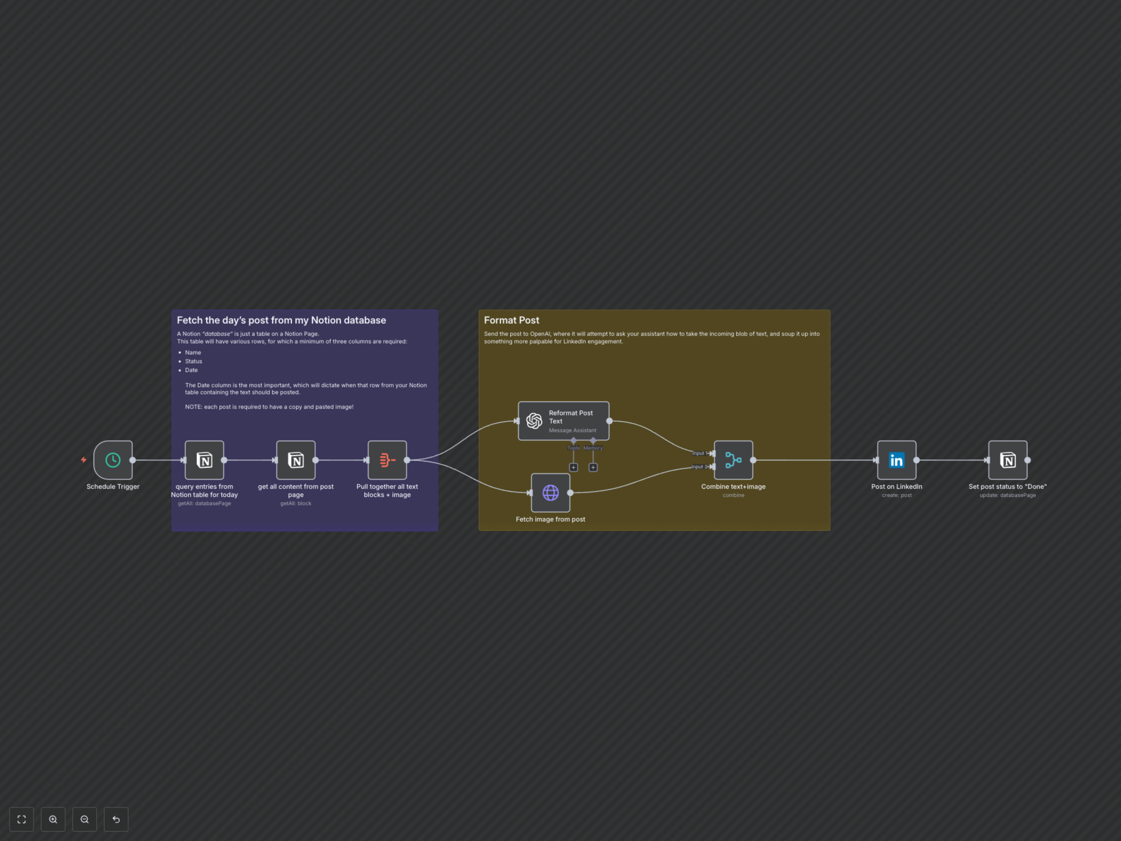 Automate LinkedIn Posts with AI & Boost Engagement Daily