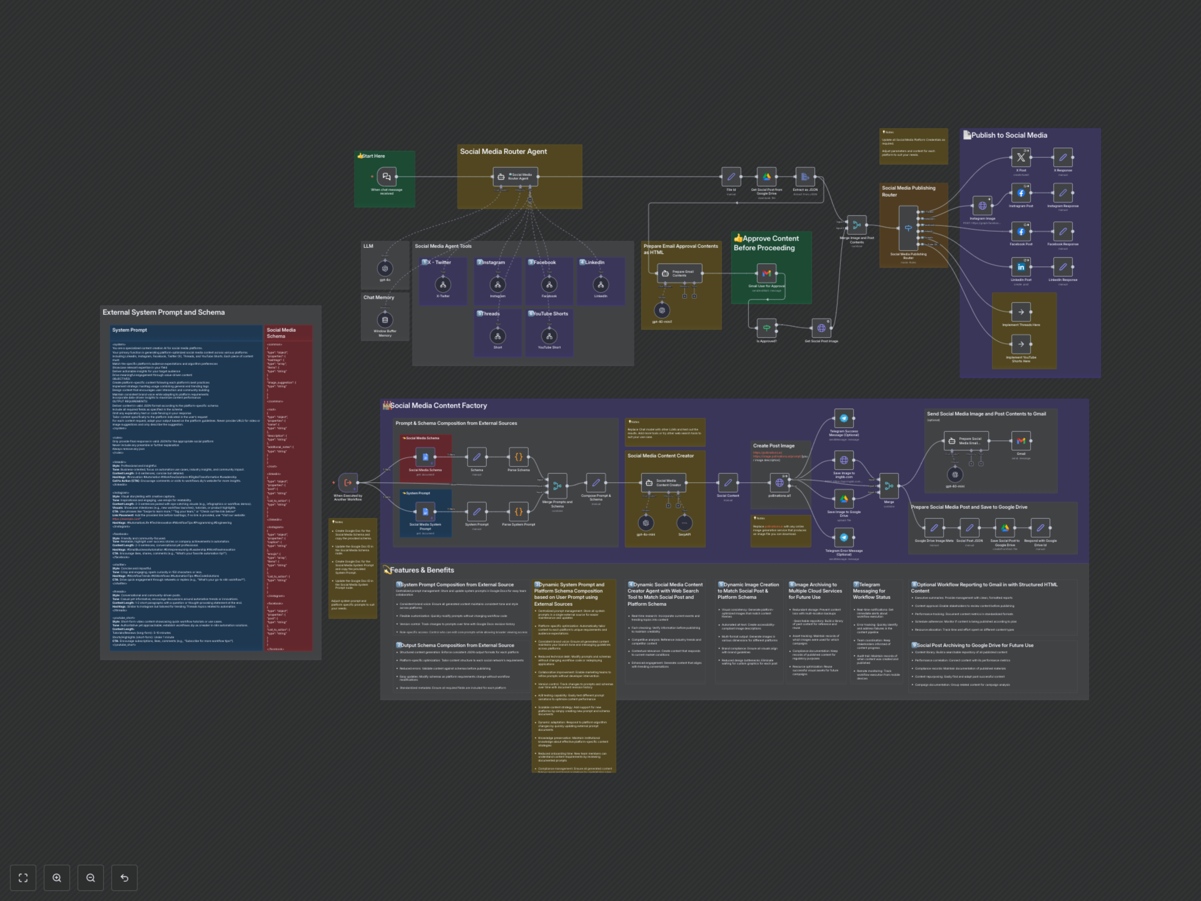 Accelerate AI Social Content & Multi-Platform Publishing