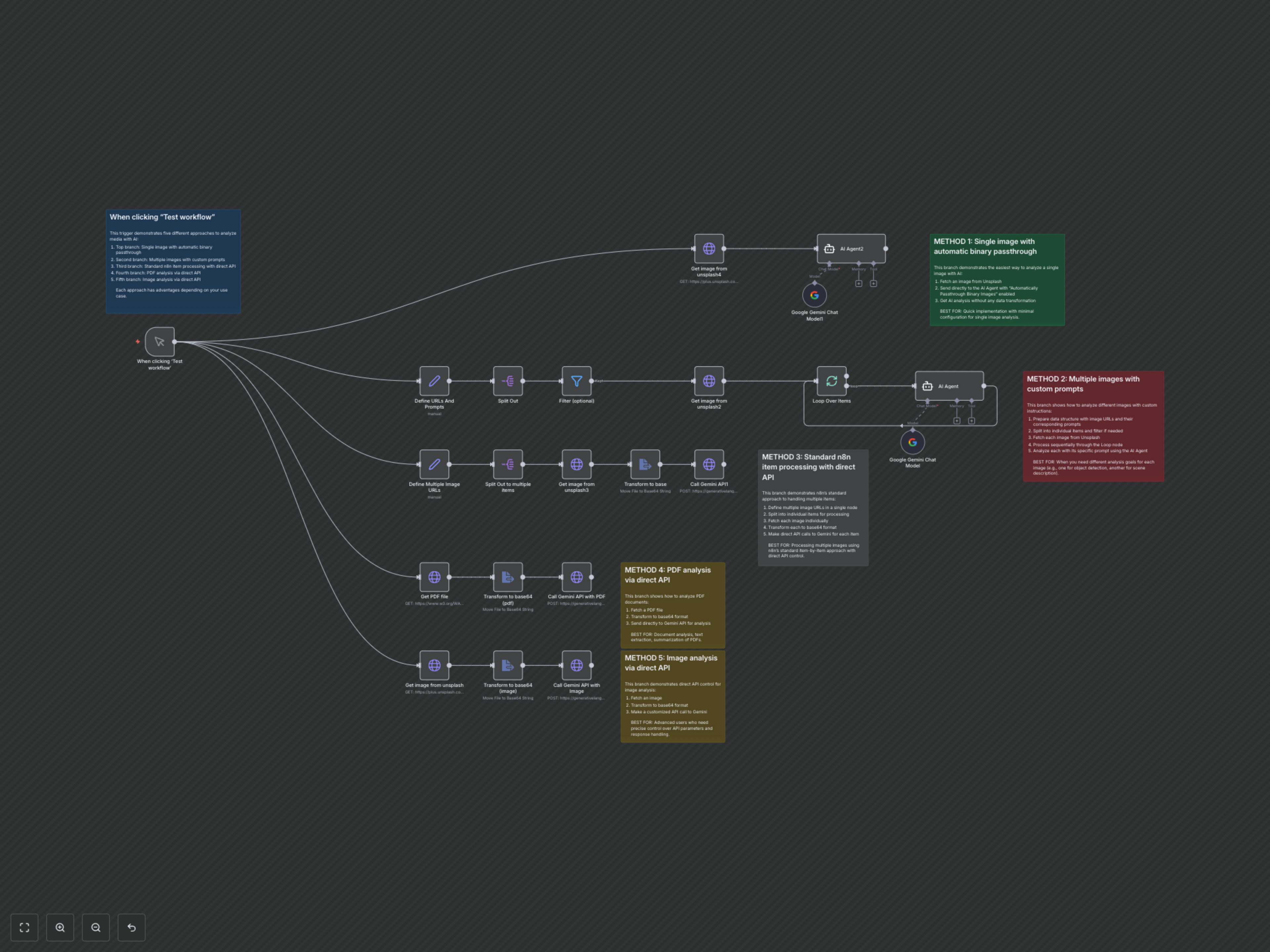 Automate AI Media Analysis: Extract Insights from Images & PDFs