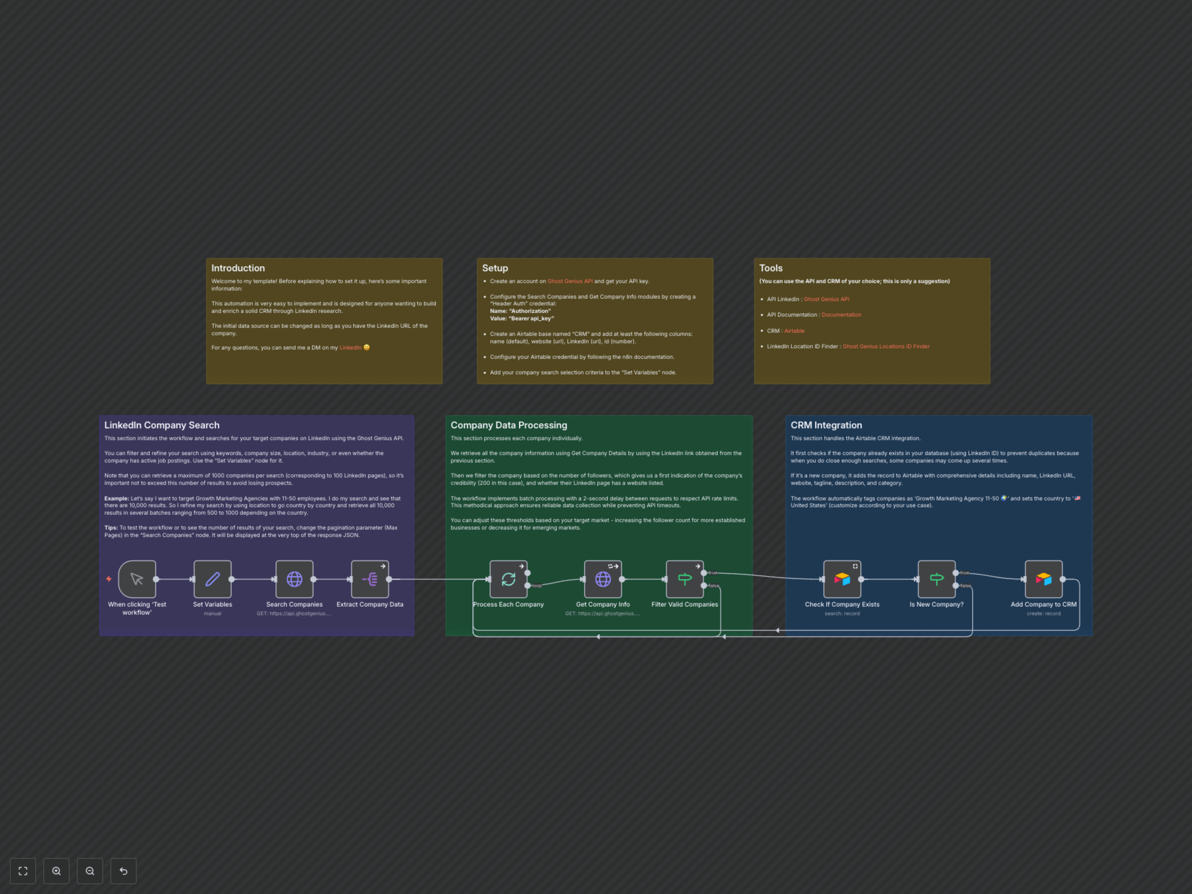Automate LinkedIn Company Search & Enrich Airtable CRM