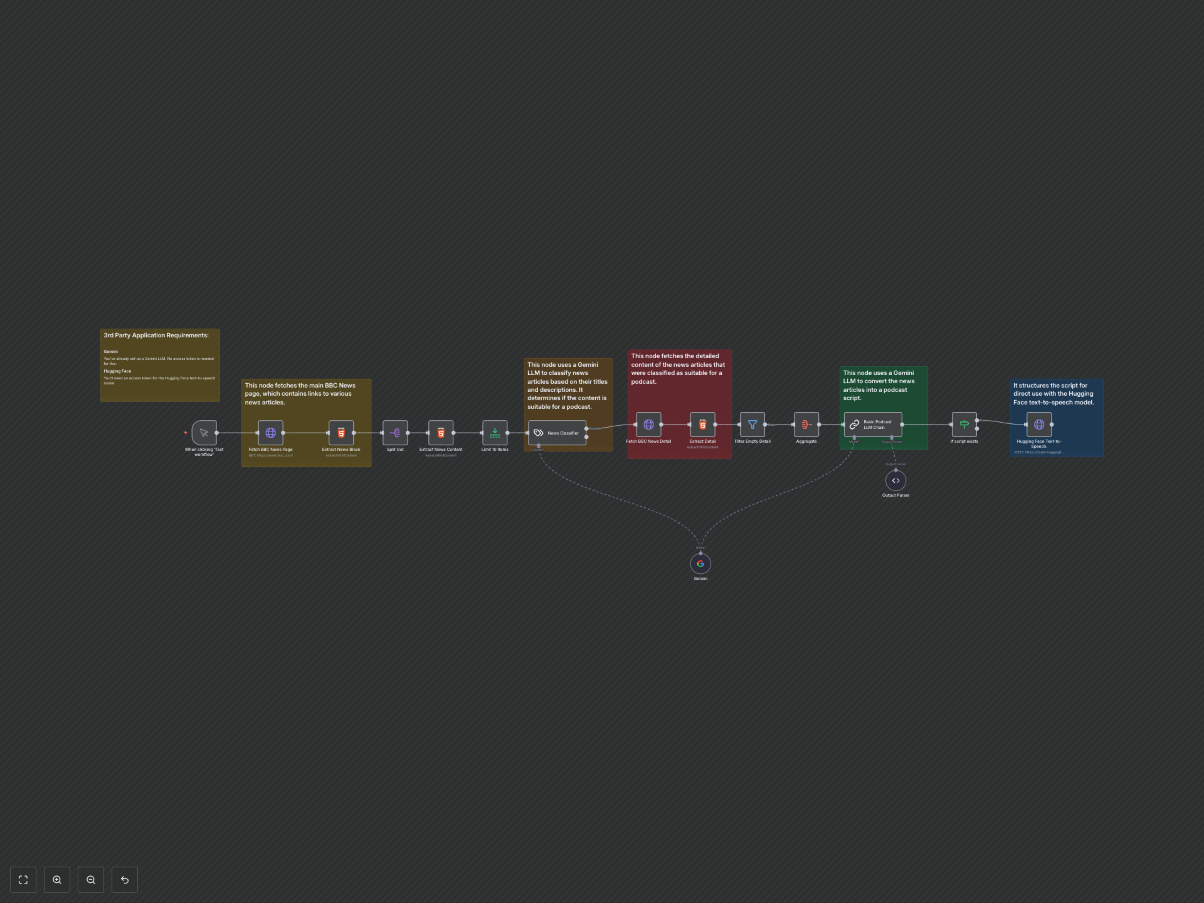 Generate AI Podcasts from News Articles in Minutes