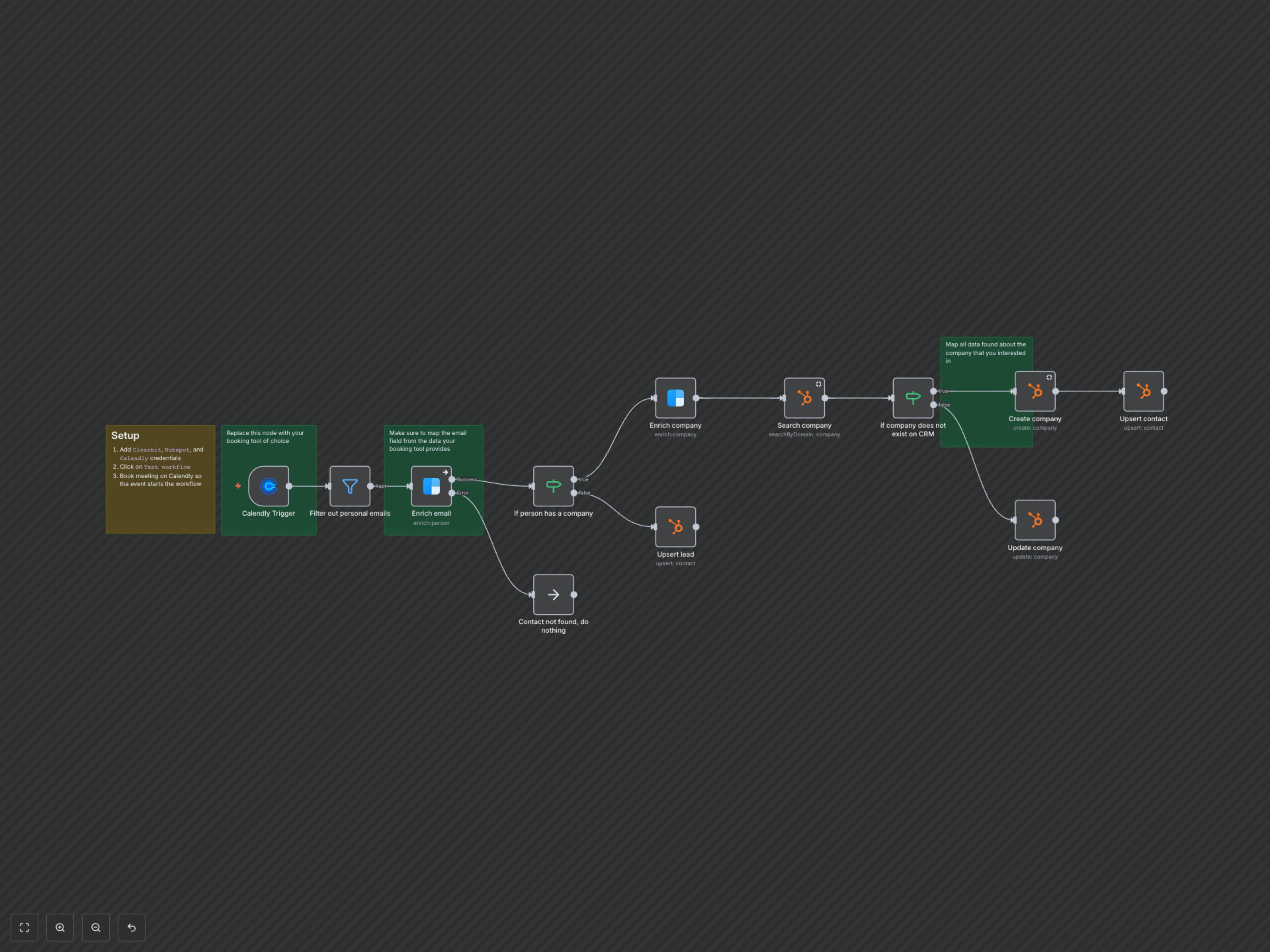 Automate Meeting-to-CRM Lead Enrichment & HubSpot Sync